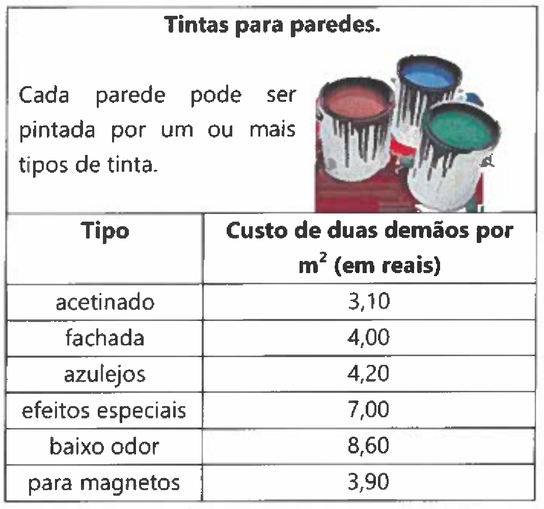 Tabela "Tintas para paredes." com a observação "Cada parede pode ser pintada por um ou mais tipos de tinta." e foto de latas de tinta. Colunas: Tipo | Custo de duas demãos por m² (em reais). Linhas: acetinado 3,10; fachada 4,00; azulejos 4,20; efeitos especiais 7,00; baixo odor 8,60; para magnetos 3,90.