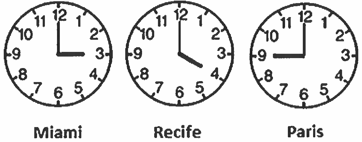 Três relógios analógicos: Miami marcando 3h, Recife marcando 4h e Paris marcando 9h.