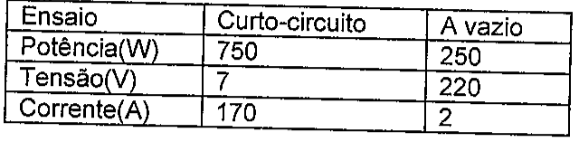 Tabela de ensaios do transformador: Ensaio / Curto-circuito / A vazio; Potência(W): 750 / 250; Tensão(V): 7 / 220; Corrente(A): 170 / 2.