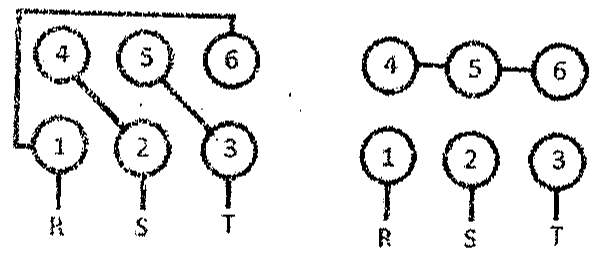 Alternativa C: à esquerda, 4 ligado a 2, 5 ligado a 3 e 6 ligado a 1, com 1, 2, 3 ligados a R, S, T; à direita, terminais 4, 5 e 6 interligados e 1, 2, 3 ligados a R, S, T.