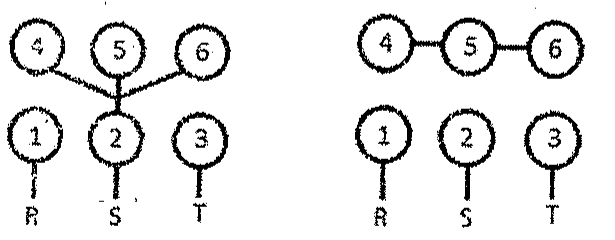 Alternativa D: à esquerda, terminais 4, 5 e 6 unidos ao terminal 2; à direita, terminais 4, 5 e 6 interligados; em ambos, 1, 2, 3 ligados a R, S, T.
