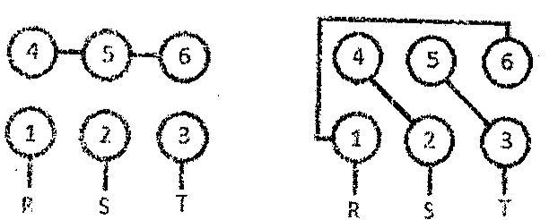 Alternativa E: à esquerda, terminais 4, 5 e 6 interligados; à direita, 4 ligado a 2, 5 ligado a 3 e 6 ligado a 1; em ambos, 1, 2, 3 ligados a R, S, T.