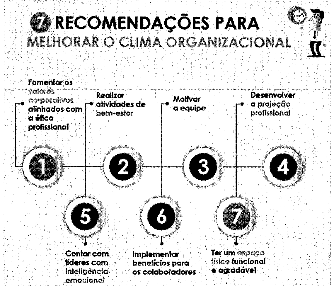 Texto II: infográfico “7 recomendações para melhorar o clima organizacional”: 1 Fomentar os valores corporativos alinhados com a ética profissional; 2 Realizar atividades de bem-estar; 3 Motivar a equipe; 4 Desenvolver a projeção profissional; 5 Contar com líderes com inteligência emocional; 6 Implementar benefícios para os colaboradores; 7 Ter um espaço físico funcional e agradável.