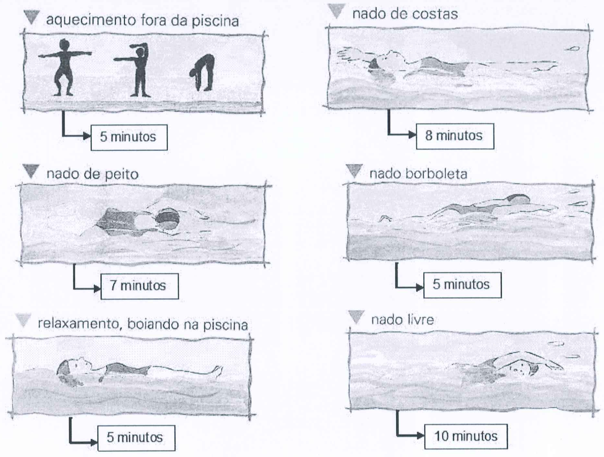 Seis ilustrações de atividades com os tempos: aquecimento fora da piscina, 5 minutos; nado de costas, 8 minutos; nado de peito, 7 minutos; nado borboleta, 5 minutos; relaxamento, boiando na piscina, 5 minutos; nado livre, 10 minutos.