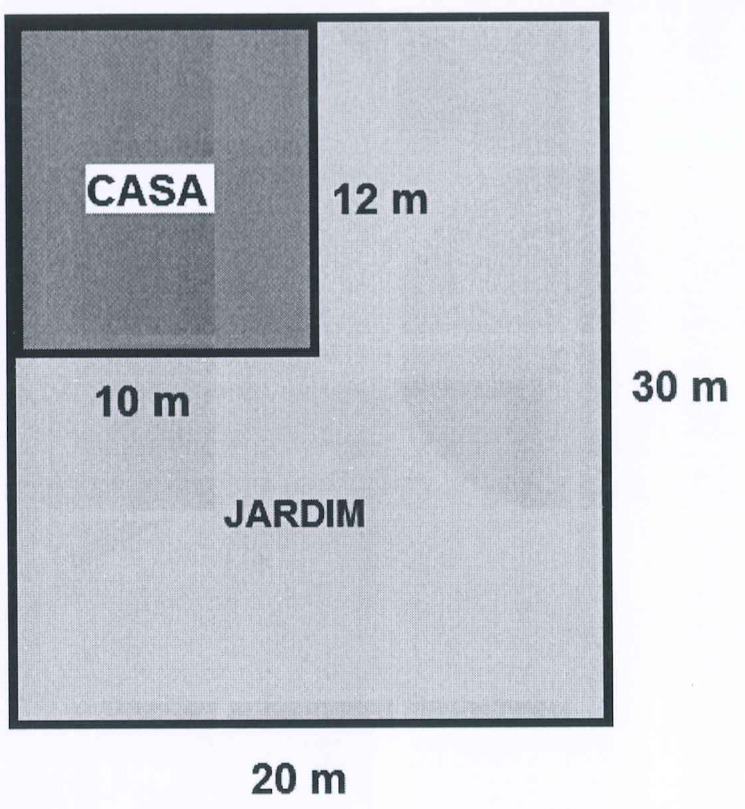 Projeto de um terreno retangular de 20 m por 30 m; no canto superior esquerdo, a casa retangular com lados de 10 m e 12 m; o restante do terreno é o jardim.