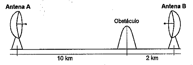 Radioenlace entre a Antena A e a Antena B com um obstáculo entre elas; distância de 10 km da Antena A ao obstáculo e de 2 km do obstáculo à Antena B.