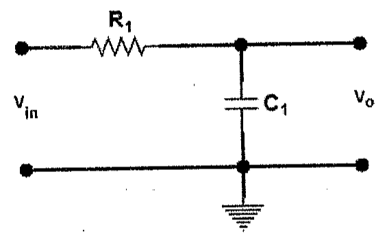 Circuito com resistor R1 em série entre a entrada Vin e a saída Vo e capacitor C1 em paralelo com a saída, ligado ao terra.
