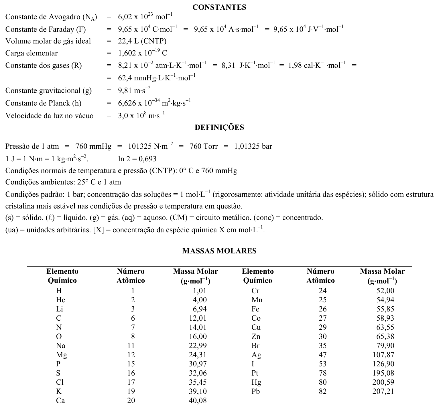 Folha de dados da prova: constantes (Avogadro, Faraday, volume molar, carga elementar, constante dos gases, gravidade, Planck, velocidade da luz), definições de unidades e condições, e tabela de massas molares e números atômicos dos elementos.