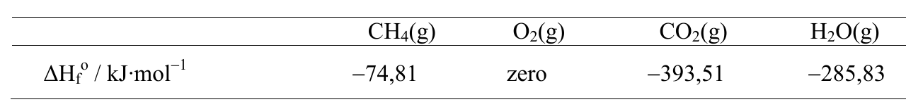 Tabela de entalpias padrão de formação em kJ/mol: CH4(g) −74,81; O2(g) zero; CO2(g) −393,51; H2O(g) −285,83.