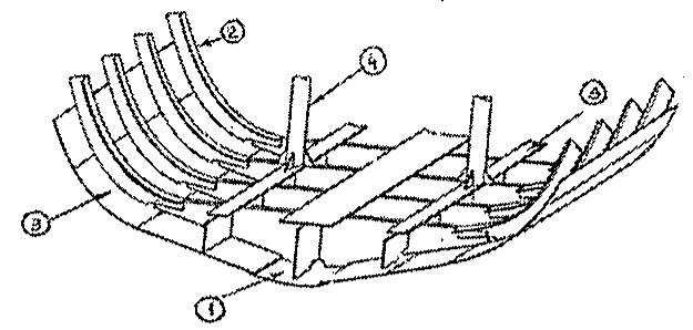 Perspectiva de estrutura de casco com elementos indicados pelos números 1 a 5 em círculos.