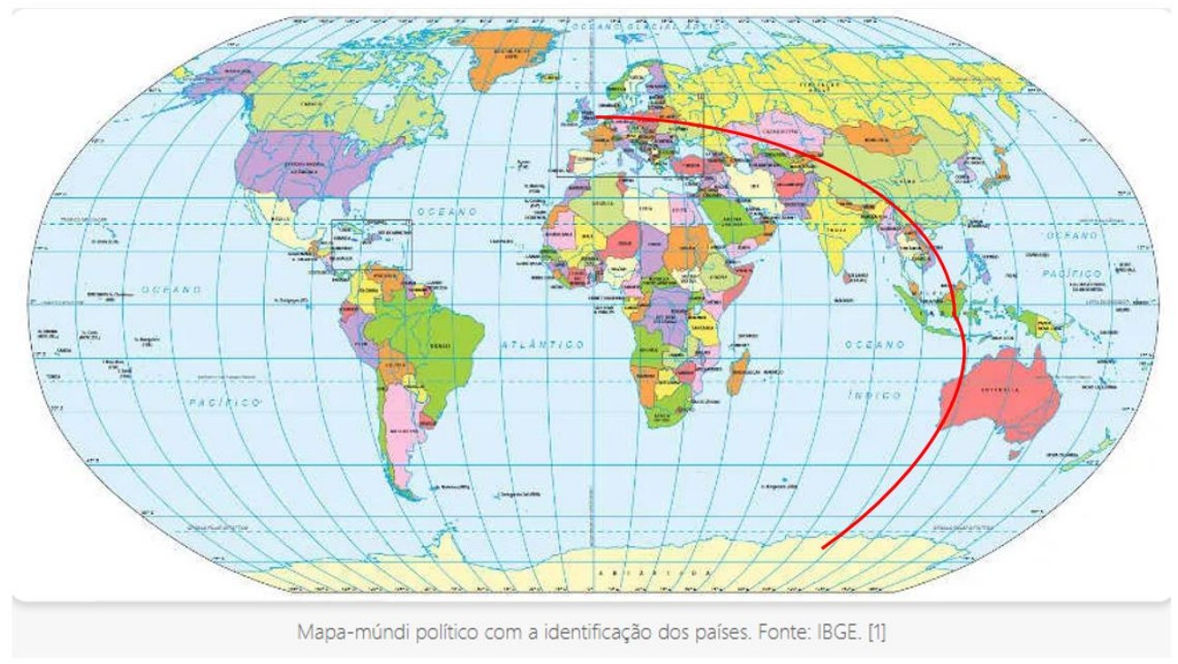 Mapa-múndi político colorido com uma linha vermelha curva que parte da Europa, passa pela Ásia e pela Austrália e termina na Antártica. Legenda: Mapa-múndi político com a identificação dos países. Fonte: IBGE.