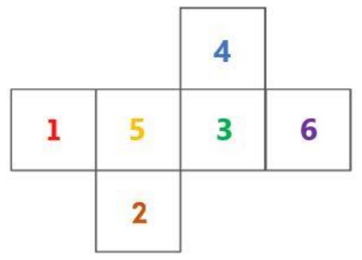 Planificação com seis quadrados numerados: linha horizontal com 1, 5, 3 e 6; o 4 acima do 3; o 2 abaixo do 5.