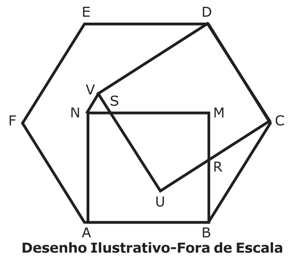 Hexágono regular ABCDEF com o quadrado ABMN construído sobre o lado AB, interno ao hexágono, e o quadrado CDVU construído sobre o lado CD; estão indicados os pontos S (interseção de UV com NM) e R (interseção de UC com MB). Desenho Ilustrativo-Fora de Escala.