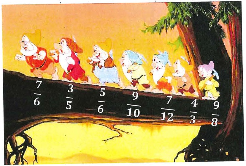 Ilustração dos sete anões caminhando em fila sobre um tronco de árvore; abaixo de cada um há uma fração, da esquerda para a direita: 7/6, 3/5, 5/6, 9/10, 7/12, 4/3 e 9/8.