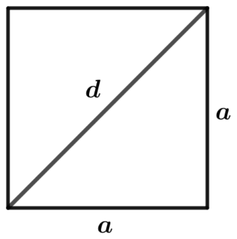 Quadrado de lado a, com a diagonal d traçada do vértice inferior esquerdo ao superior direito; o lado direito e o lado inferior estão marcados com a.