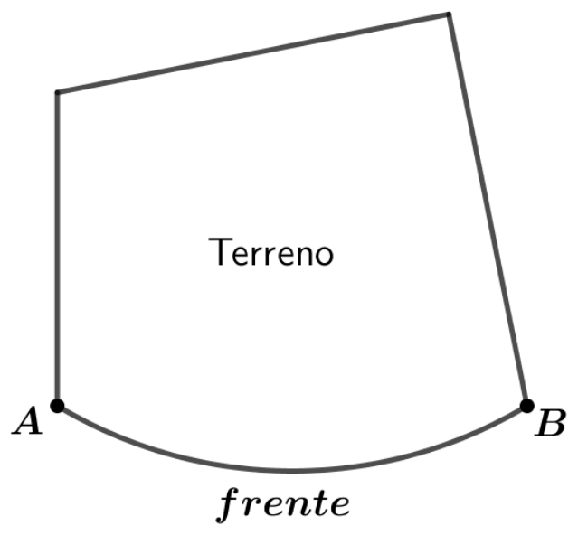 Figura de um terreno de quatro lados: três lados retos e a frente formada por um arco de circunferência entre os pontos A e B, rotulado “frente”; no interior, a palavra “Terreno”.