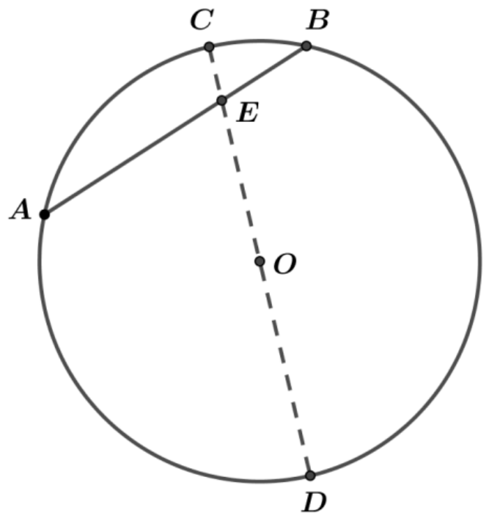 Circunferência de centro O com o diâmetro CD tracejado (C no alto, D embaixo) e a corda AB (A à esquerda, B no alto à direita), que corta o diâmetro no ponto E, próximo de C.
