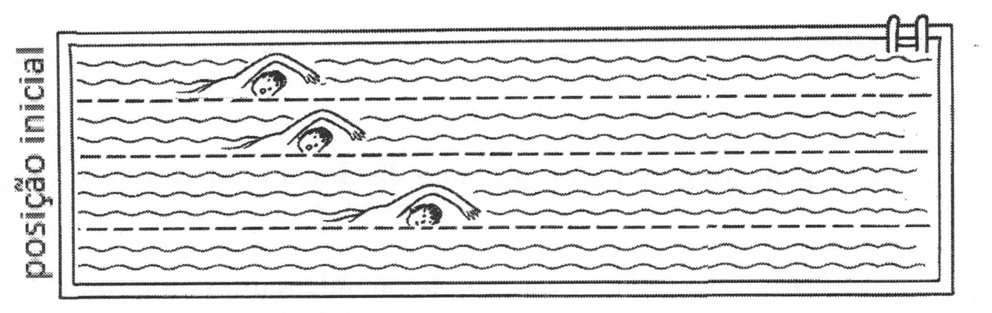 Desenho de uma piscina vista de cima, com três raias separadas por linhas tracejadas e um nadador em cada uma; à esquerda, a indicação vertical “posição inicial”; à direita, uma escada.