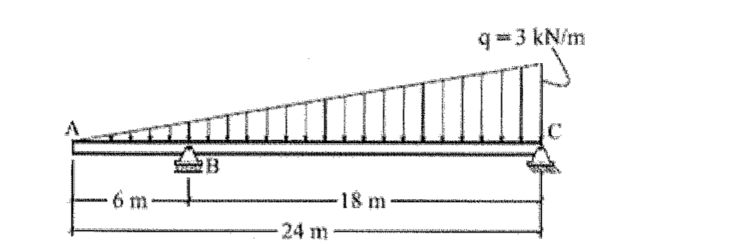 Viga ABC de 24 m com carga distribuída triangular crescendo de zero em A até q = 3 kN/m em C; apoio móvel em B, a 6 m de A, e apoio fixo em C, a 18 m de B.