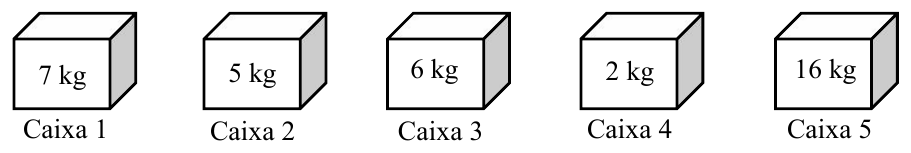 Cinco caixas em fileira: Caixa 1 com 7 kg, Caixa 2 com 5 kg, Caixa 3 com 6 kg, Caixa 4 com 2 kg e Caixa 5 com 16 kg.