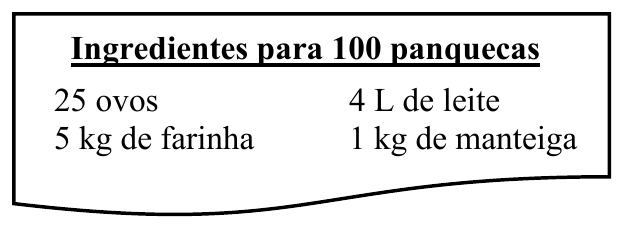 Cartão de receita com o título “Ingredientes para 100 panquecas”: 25 ovos; 4 L de leite; 5 kg de farinha; 1 kg de manteiga.