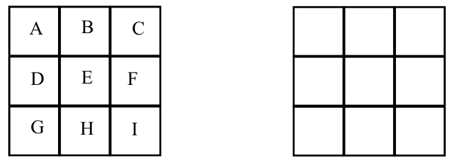 Dois quadrados 3 × 3. O da esquerda tem as letras A, B, C na primeira linha; D, E, F na segunda; G, H, I na terceira. O da direita está em branco.