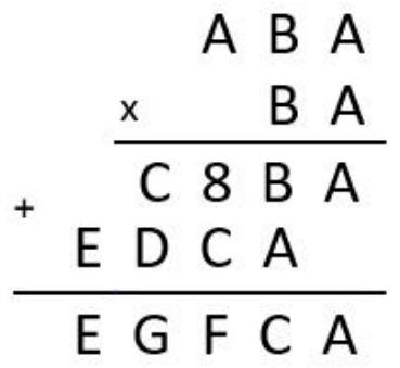 Algoritmo da multiplicação: A B A vezes B A; produtos parciais C 8 B A e, deslocado uma casa à esquerda, E D C A, somados; resultado E G F C A.