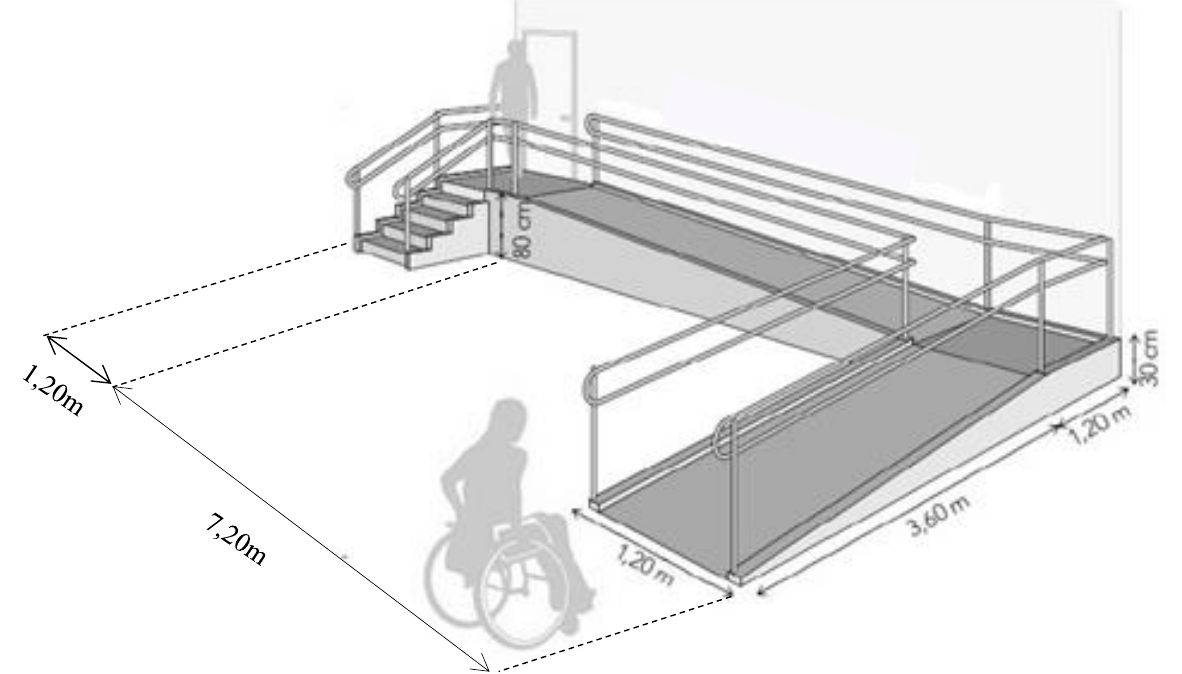 Rampa de acesso em dois lances ao lado de uma escada: desnível de 80 cm junto à porta e de 30 cm no patamar; medidas indicadas de 7,20 m, 1,20 m, 3,60 m e 1,20 m de largura.
