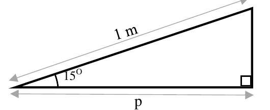 Triângulo retângulo com hipotenusa de 1 m, ângulo de 15º na base e cateto horizontal p.