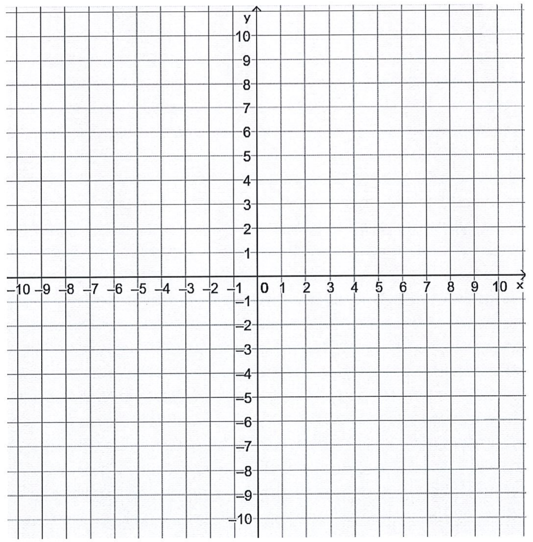 Plano cartesiano quadriculado em branco, com eixos x e y de −10 a 10.