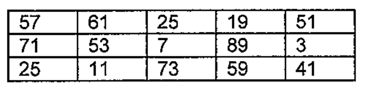 Tabela com 15 valores da amostra, em 3 linhas e 5 colunas: 57, 61, 25, 19, 51; 71, 53, 7, 89, 3; 25, 11, 73, 59, 41.