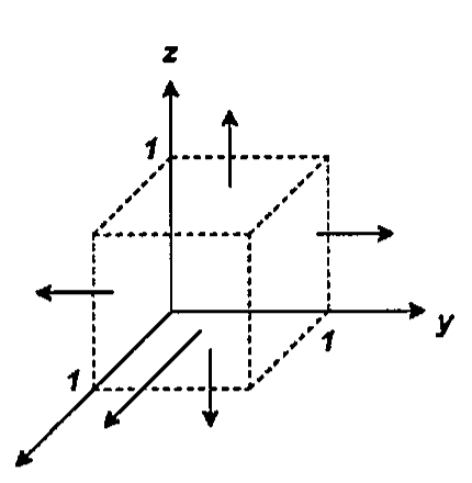 Cubo unitário em perspectiva no primeiro octante, com arestas de comprimento 1 sobre os eixos x, y e z, e setas normais apontando para fora de suas faces.