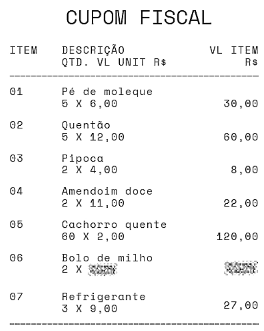 Cupom fiscal com colunas ITEM, DESCRIÇÃO (QTD. x VL UNIT R$) e VL ITEM R$: 01 Pé de moleque, 5 x 6,00, 30,00; 02 Quentão, 5 x 12,00, 60,00; 03 Pipoca, 2 x 4,00, 8,00; 04 Amendoim doce, 2 x 11,00, 22,00; 05 Cachorro quente, 60 x 2,00, 120,00; 06 Bolo de milho, 2 x (valor ilegível, borrado), (valor ilegível, borrado); 07 Refrigerante, 3 x 9,00, 27,00.