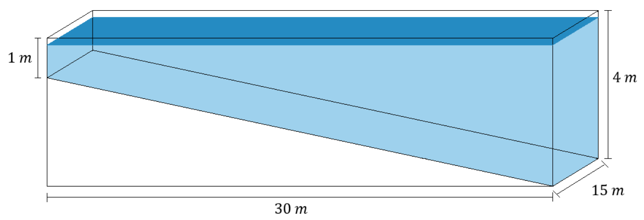 Piscina em perspectiva com 30 m de comprimento e 15 m de largura; o fundo é uma rampa inclinada, com altura de 1 m na parte mais rasa e 4 m na parte mais funda. A água, em azul, preenche a piscina até um nível um pouco abaixo da borda.