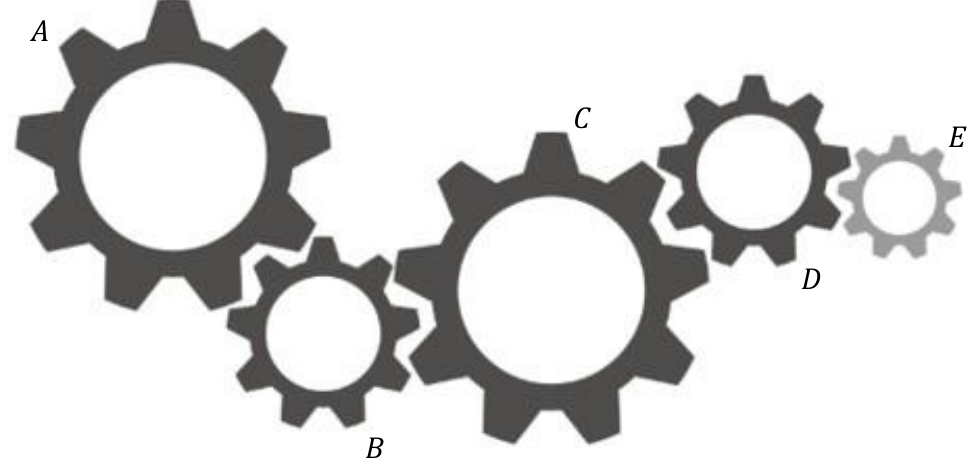 Cinco engrenagens interligadas em sequência, identificadas por A, B, C, D e E.