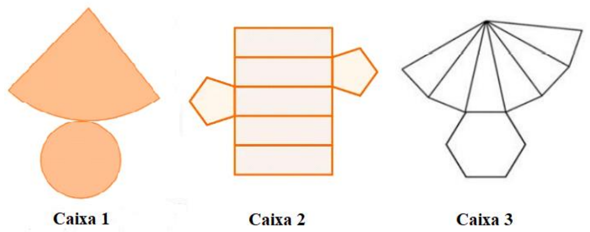 Três planificações: Caixa 1, um setor circular sobre um círculo; Caixa 2, cinco retângulos empilhados com um pentágono de cada lado; Caixa 3, seis triângulos com vértice comum ligados a um hexágono.