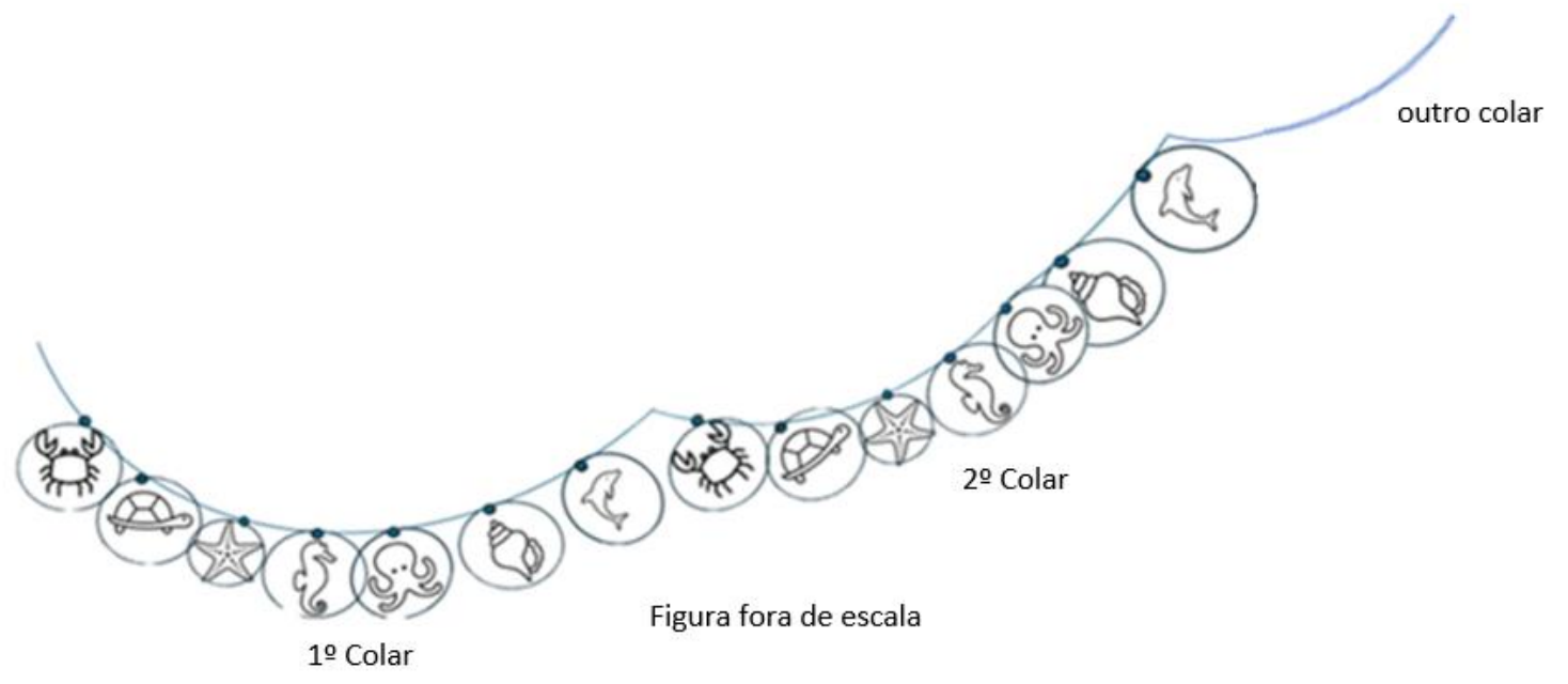 Corrente com pingentes na ordem caranguejo, tartaruga, estrela, cavalo-marinho, polvo, concha e golfinho, indicando o 1º colar, o 2º colar e o início de outro colar; texto “Figura fora de escala”.