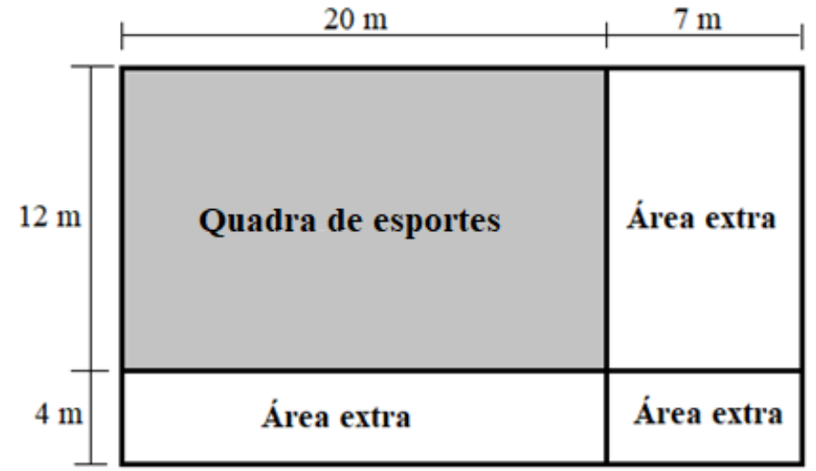 Retângulo dividido: quadra de esportes de 20 m por 12 m (sombreada); à direita, área extra de 7 m por 12 m; abaixo, área extra de 20 m por 4 m; no canto inferior direito, área extra de 7 m por 4 m.