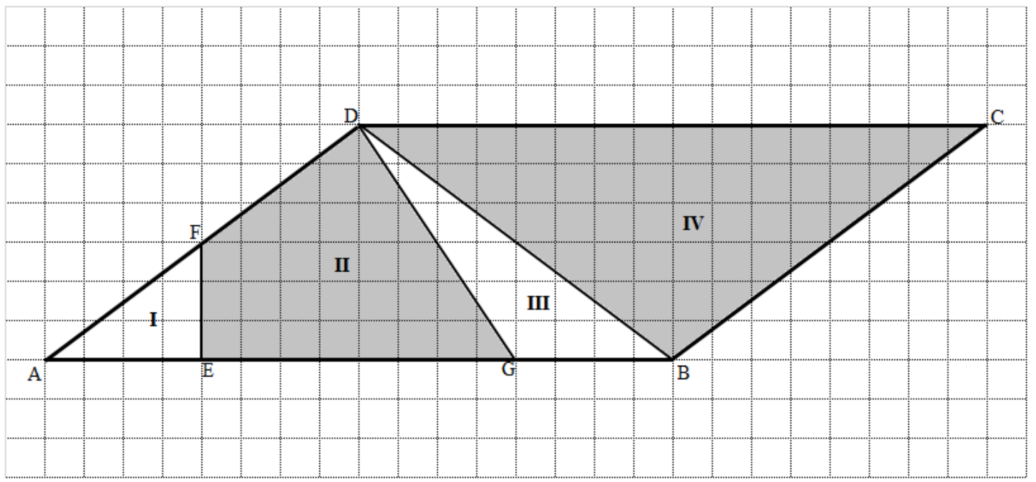 Malha quadriculada com o paralelogramo ABCD (base AB inferior e DC superior) dividido em: triângulo I (A, E, F), quadrilátero II (E, F, D, G), triângulo III (D, G, B) e triângulo IV (D, B, C); FE é segmento vertical sobre AB.