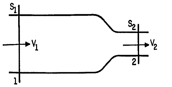 Tubulação que se estreita da seção 1 (S1), com velocidade V1, para a seção 2 (S2), com velocidade V2.