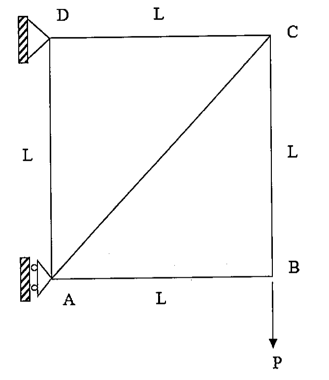 Treliça quadrada ABCD com lados L, diagonal AC, apoios em D e A à esquerda e força P vertical para baixo em B.