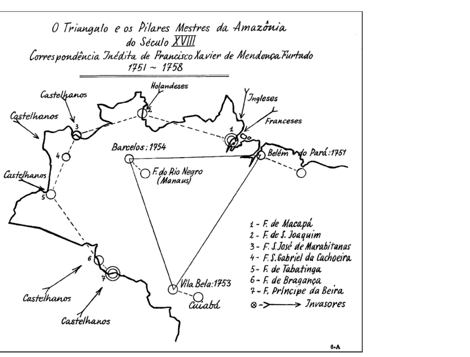 Mapa “O Triângulo e os Pilares Mestres da Amazônia do Século XVIII – Correspondência inédita de Francisco Xavier de Mendonça Furtado, 1751 ~ 1758”: triângulo ligando Barcelos (1754), Belém do Pará (1751) e Vila Bela (1753); fortes numerados nas fronteiras (1 F. de Macapá, 2 F. de S. Joaquim, 3 F. S. José de Marabitanas, 4 F. S. Gabriel da Cachoeira, 5 F. de Tabatinga, 6 F. de Bragança, 7 F. Príncipe da Beira) e setas de invasores (castelhanos, holandeses, ingleses, franceses).