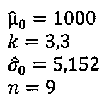Valores: μ̂₀ = 1000; k = 3,3; σ̂₀ = 5,152; n = 9.