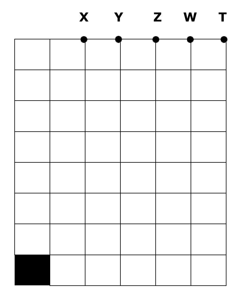 Malha quadriculada de 6 colunas por 8 linhas, com o quadrado do canto inferior esquerdo pintado de preto. Na borda superior, cinco pontos marcados sobre os vértices, a partir da terceira linha vertical da esquerda, rotulados X, Y, Z, W e T da esquerda para a direita.