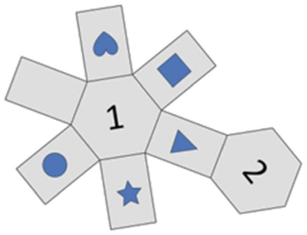 Planificação A: hexágono central com o número 1, seis retângulos ao redor (em sequência: coração, quadrado, triângulo, estrela, círculo e um em branco) e um hexágono com o número 2 ligado ao retângulo do triângulo.