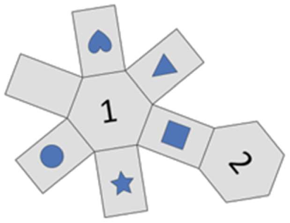 Planificação B: hexágono central com o número 1, retângulos ao redor (em sequência: coração, triângulo, quadrado, estrela, círculo e um em branco) e um hexágono com o número 2 ligado ao retângulo do quadrado.
