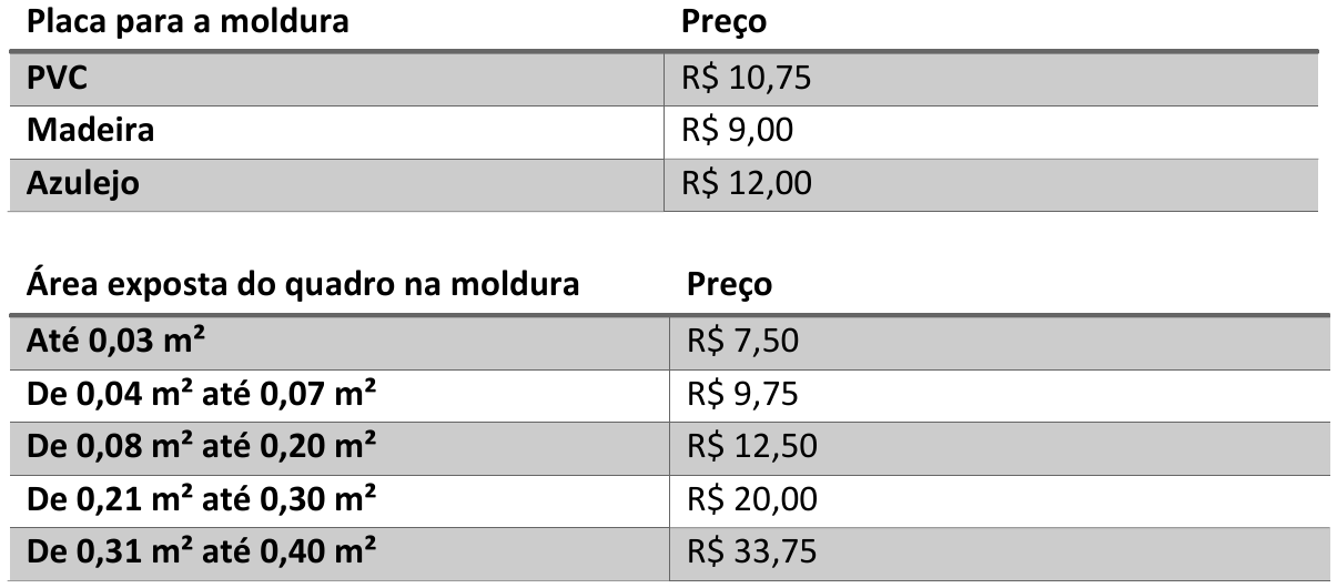 Tabelas de preços. Placa para a moldura — Preço: PVC R$ 10,75; Madeira R$ 9,00; Azulejo R$ 12,00. Área exposta do quadro na moldura — Preço: Até 0,03 m² R$ 7,50; De 0,04 m² até 0,07 m² R$ 9,75; De 0,08 m² até 0,20 m² R$ 12,50; De 0,21 m² até 0,30 m² R$ 20,00; De 0,31 m² até 0,40 m² R$ 33,75.