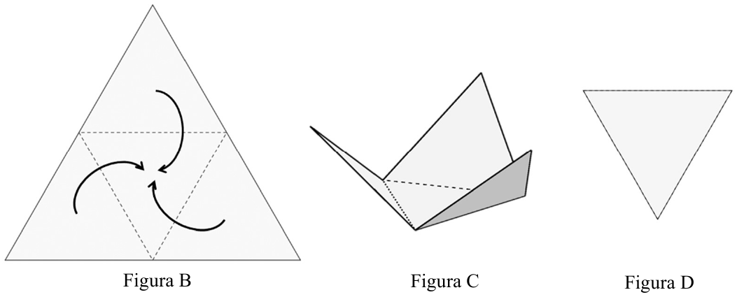 Figura B: triângulo da figura A com setas indicando a dobra de cada vértice até o centro; Figura C: triângulo sendo dobrado; Figura D: triângulo equilátero com um vértice para baixo, resultado da dobradura.