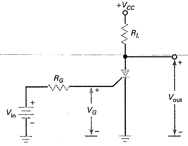 Circuito de disparo de SCR: fonte Vin com resistor RG ligada ao gatilho (tensão VG); SCR entre o terra e o resistor RL ligado a +Vcc; tensão de saída Vout medida sobre o SCR.