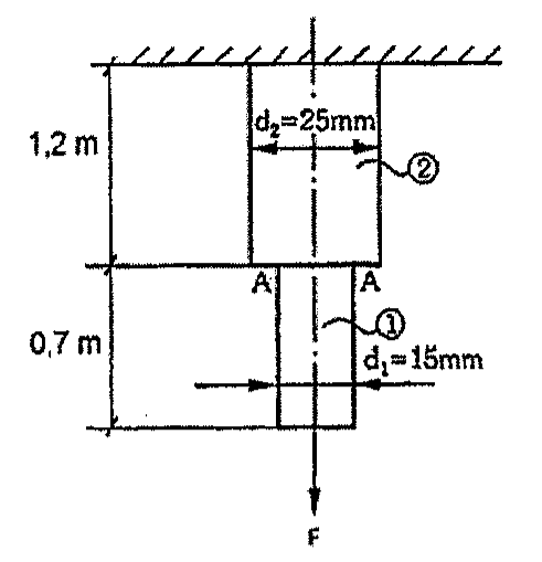 Duas barras circulares soldadas na seção AA, presas ao teto: barra 2 com d2 = 25 mm e comprimento 1,2 m; barra 1 com d1 = 15 mm e comprimento 0,7 m; força F de tração para baixo.